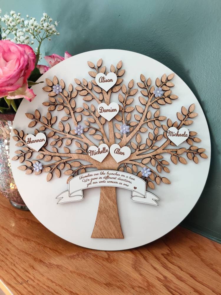 Family tree