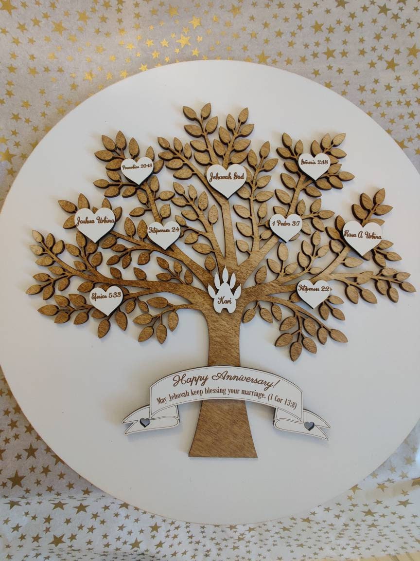 Family tree