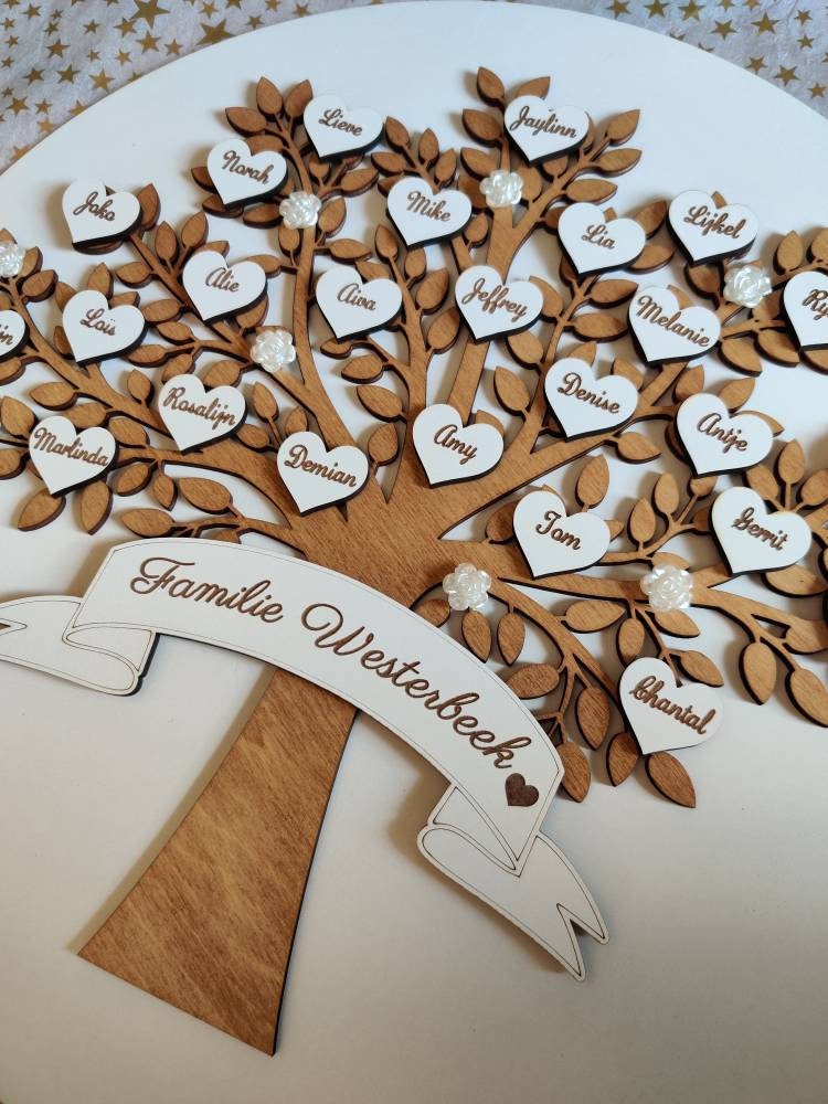 Family tree
